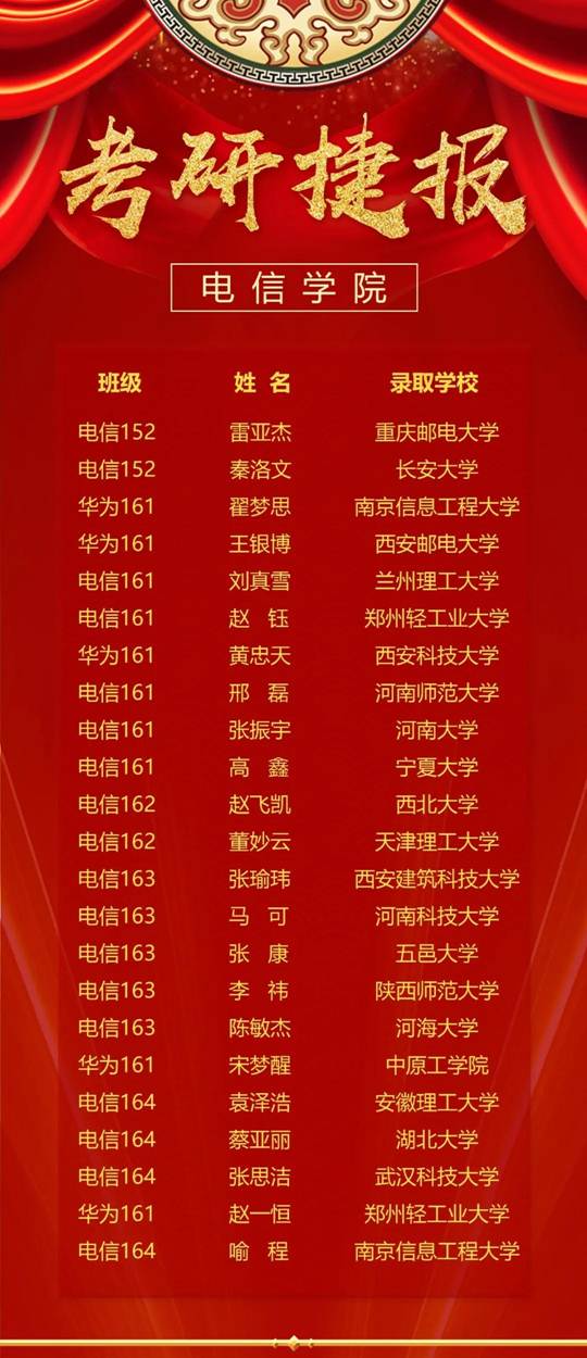 说明: D:\2020年度\学院网站\20200926考研捷报\微信图片_20200926163309.jpg
